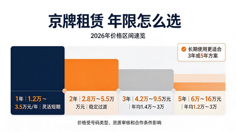 新能源指标补贴政策